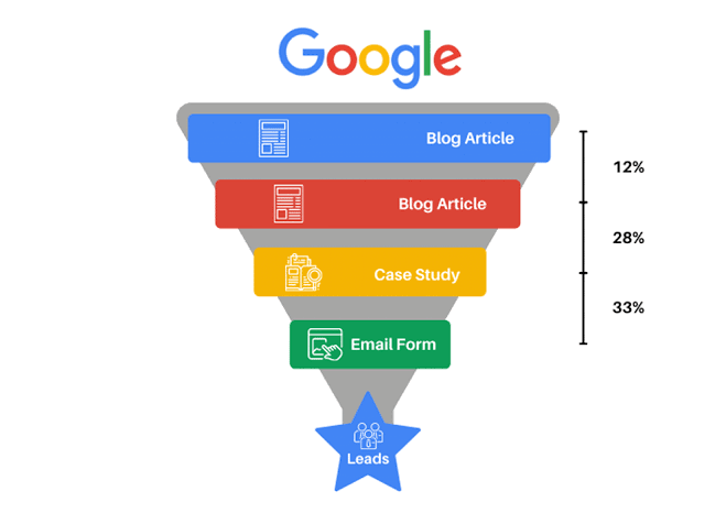 local seo